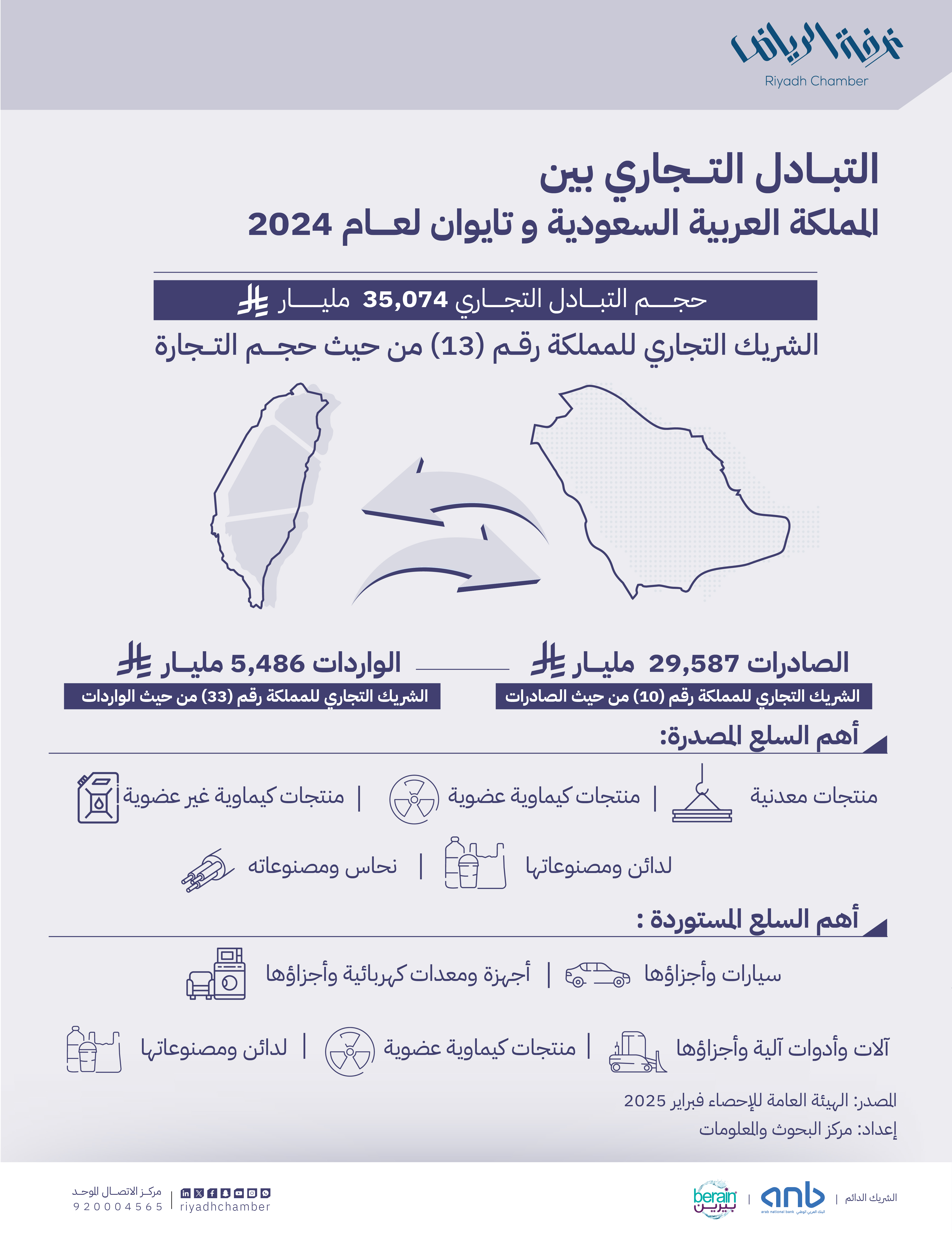التبادل التجاري بين المملكة العربية السعوديةو تايوان